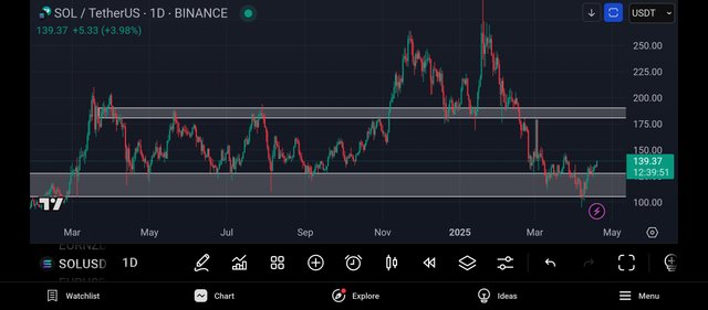 Screenshot_2025-04-19-12-20-09-442_com.tradingview.tradingviewapp.jpg