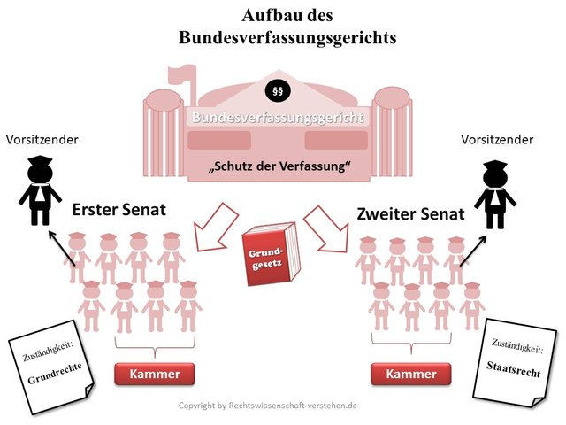 bundesverfassungsgericht_aufbau.jpg