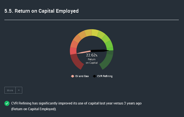 Company Details - energy _ nyse-cvrr _ cvr-refining - Google Chrome 11_17_2018 1_11_14 PM.png