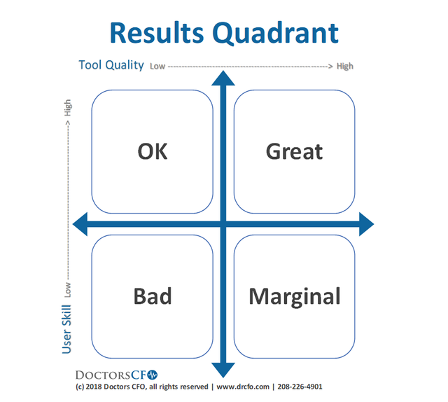 results quadrant.png