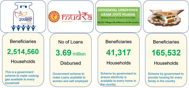 Benefits - Gujarat.png