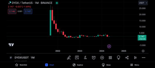 Screenshot_2024-05-07-19-24-39-029_com.tradingview.tradingviewapp.jpg