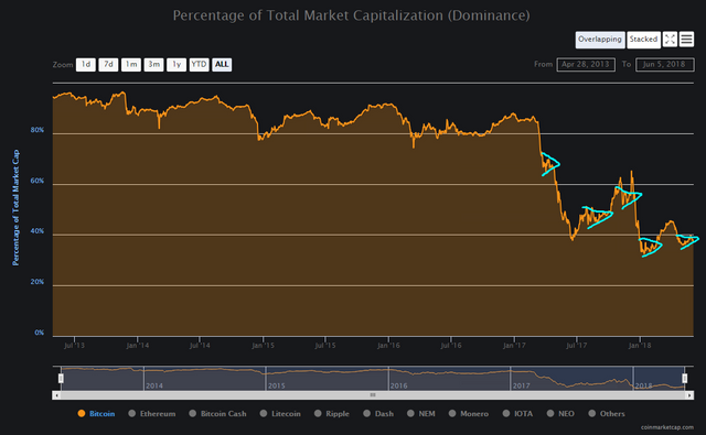 BTC Dom 4.png