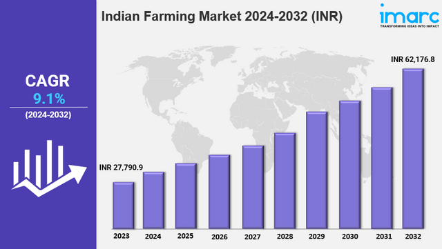 Indian Farming Market image.png