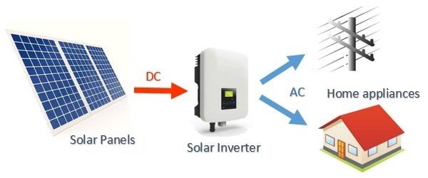 basics+layout+of+a+grid+connect+solar+power+system (1).jpeg