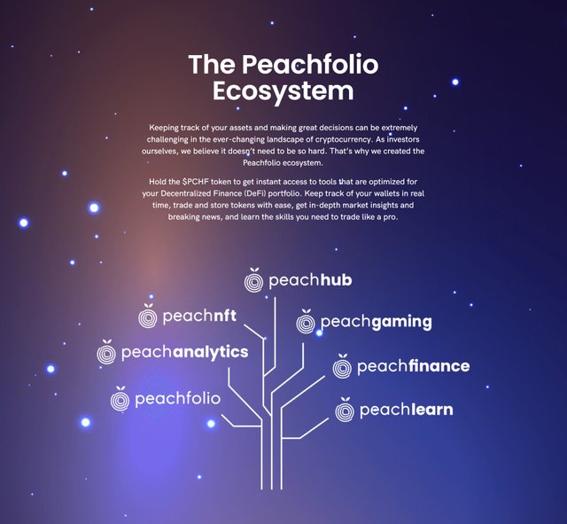 Peachfolio ecosystem.jpg