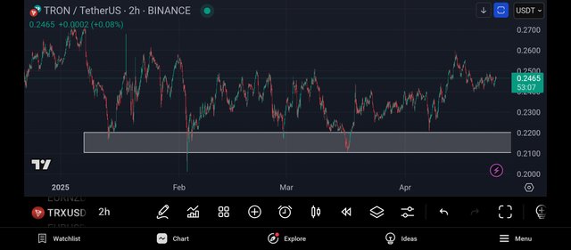 Screenshot_2025-04-24-22-06-53-926_com.tradingview.tradingviewapp.jpg