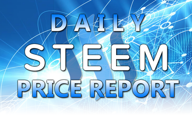 DAILY STEEM PRICE REPORT.png