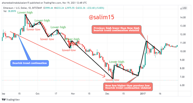 ETHUSD_2021-11-19_14-48-48.png