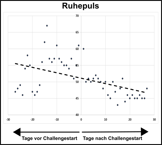 Ruhepuls Trend.png