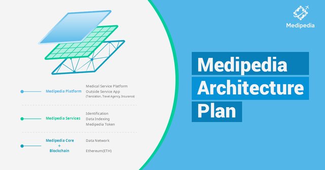 Medipedia-architecture-plan.jpg