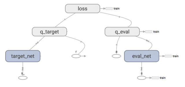 Ai学习笔记 深度q Learning Deep Q Learing Dqn Steemit