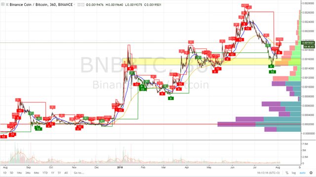 bnbbtc-binance-6h.jpg