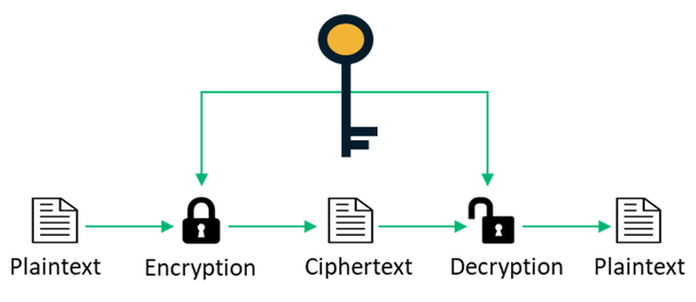 symmetric-vs-asymmetric-symmetric-example.png