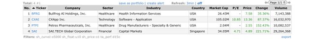 Top Gainers_2023.04.14.jpeg