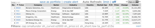 Top-Gainers_2020.07.22.jpg