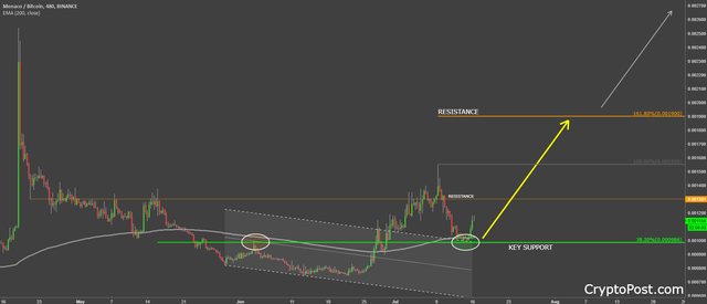 monaco coin cryptocurrency mcobtc forecast prediction-636673464975435242.png