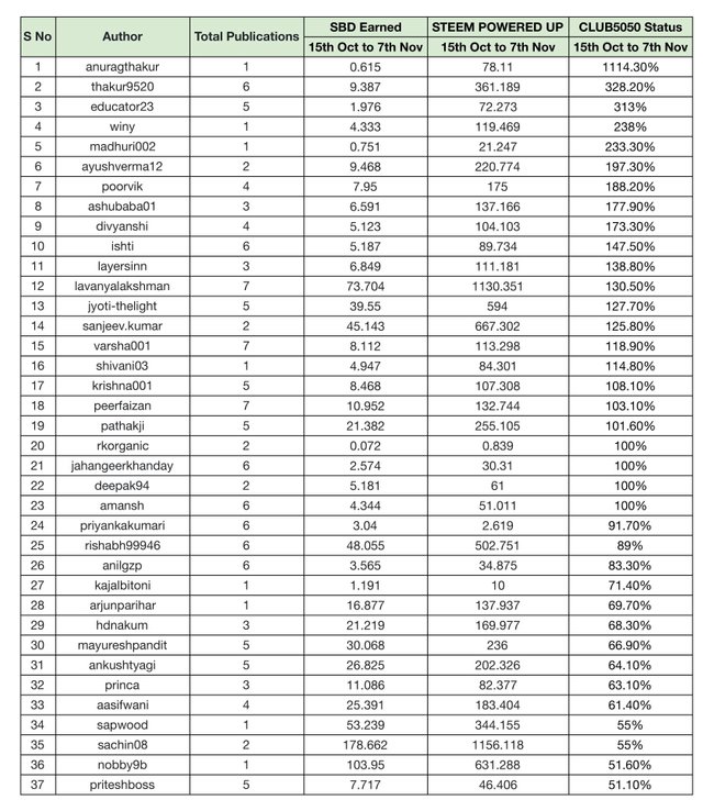 Analysis - BOI-club5050 (1)-1.jpg