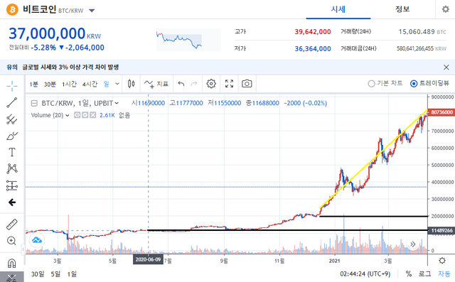 202106090230 Stock to flow model5.png