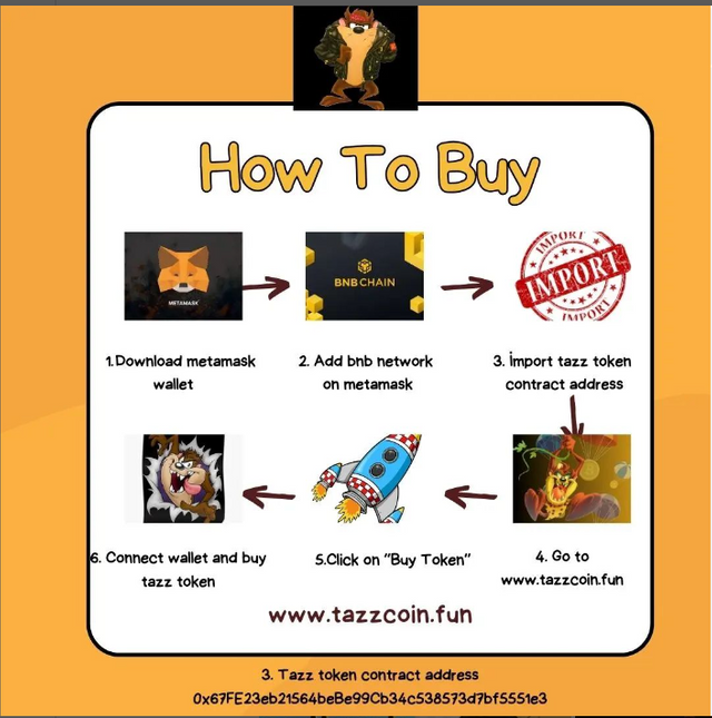 How to Buy.png