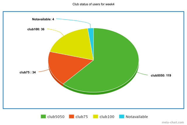 meta-chart (2).png