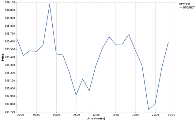 bitprice_20250615.png