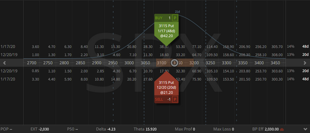 05. SPX Calendar - up 40 cents - 29.11.2019 .png