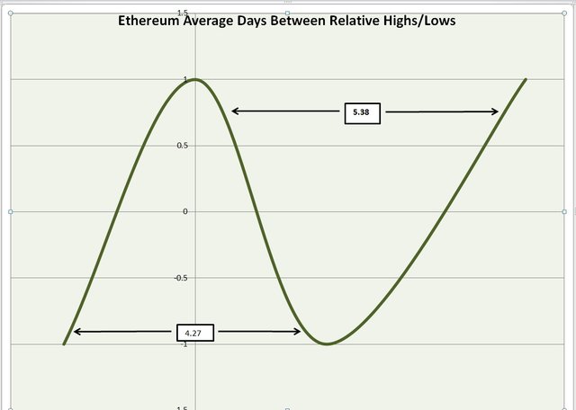 ethereum cycles.jpg