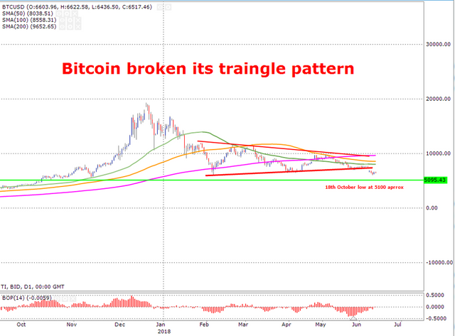 Bitcoin-16-6-18.jpg.png