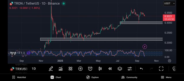 Screenshot_2025-09-25-19-10-10-494_com.tradingview.tradingviewapp.jpg