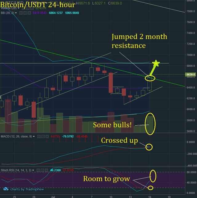 July 16 BTC T&A.jpg