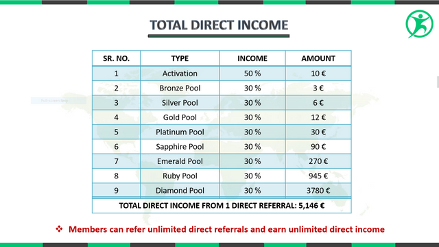 Total Direct Income.PNG