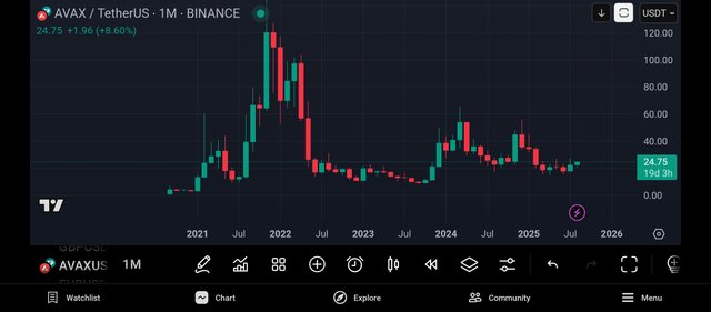 Screenshot_2025-08-12-22-13-24-986_com.tradingview.tradingviewapp.jpg