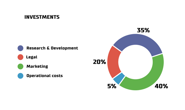 token investments.png