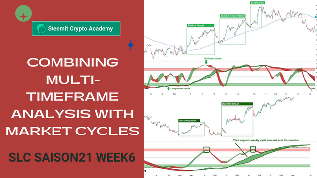 Combining Multi-Timeframe Analysis with Market Cycles.png