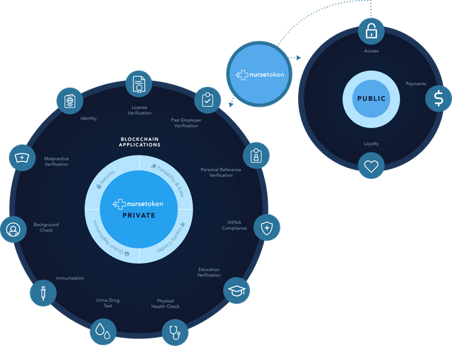 nursetoken-graphic2.png