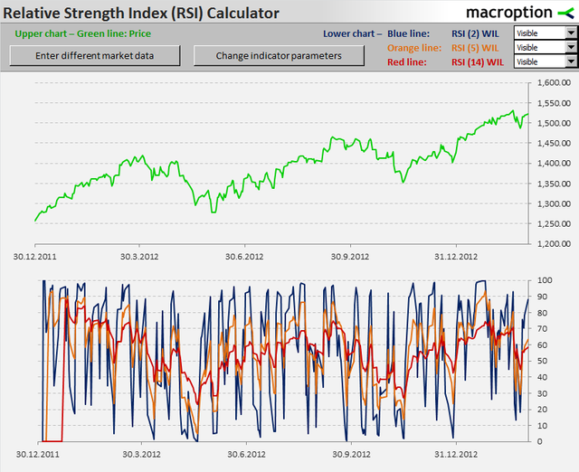 rsi-period-2-5-14.png