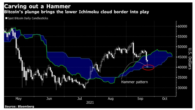 Bitcoin Arrives at Last Defense as Chart Support Tested.png