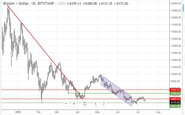 Jul11BTC.JPG