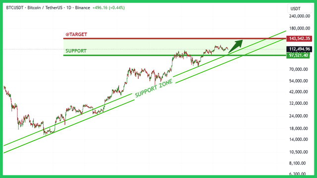 binance-post-chart.png