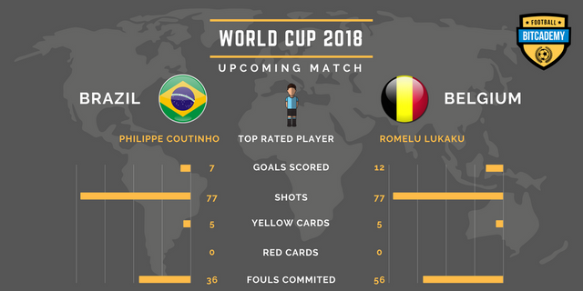 World Cup - Statistics 2.png