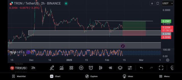 Screenshot_2025-02-13-23-03-27-204_com.tradingview.tradingviewapp.jpg