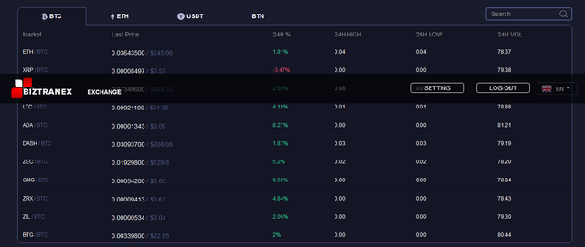 Screenshot_2018-09-23 Biztranex - The World’s Most Advanced Crypto Currency Trading Platform.png