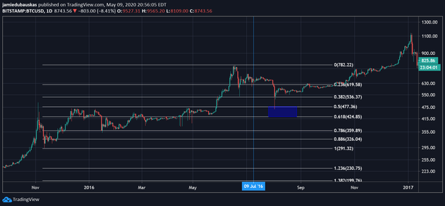 2016 halving retrace.png