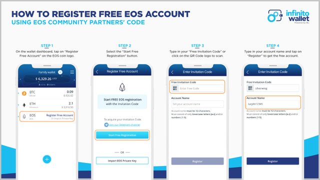 How to register free EOS Account_ENG.jpg