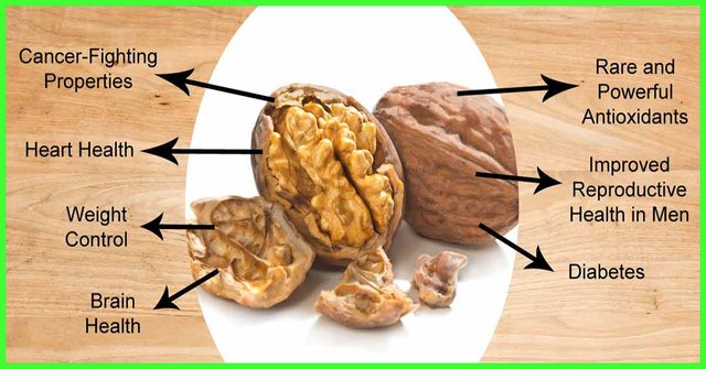 20-Amazing-Benefits-Of-Walnuts-Akhrot-For-Skin-Hair-And-Health-2.jpg