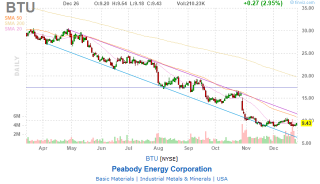 BTU setup 261219