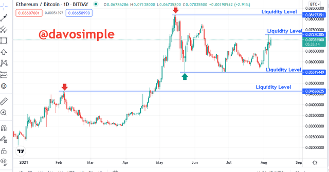 Liquidity levels.png