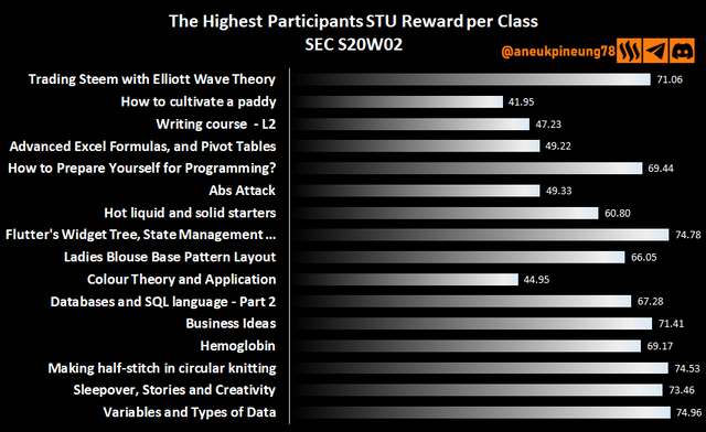 sec-s20w02-stats-dg03.png