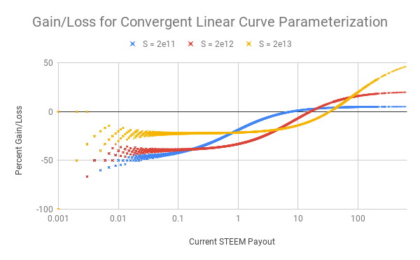 Gain_Loss for Convergent Linear Curve Parameterization.png